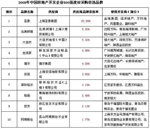 水泥零售市场:如何在竞争中脱颖而出