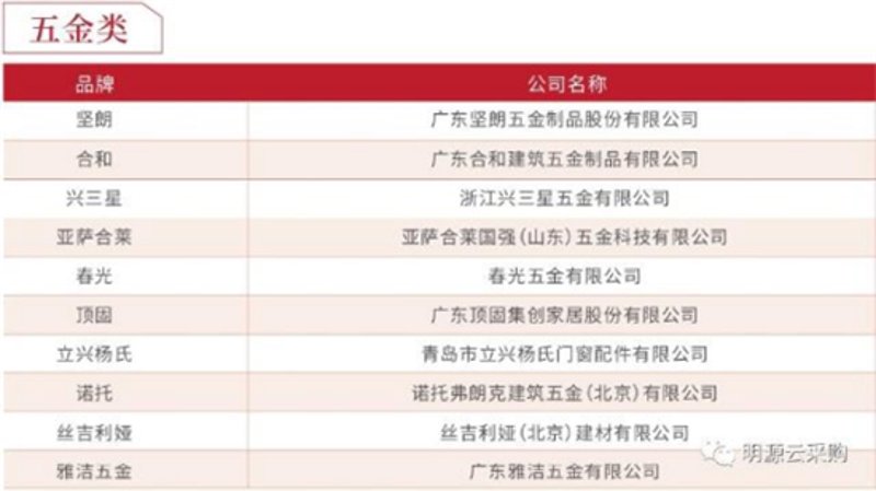 建材批发行业的生存之道