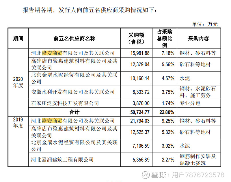 如何选择优质钢材批发商？
